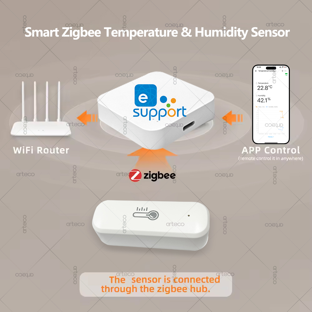 Zigbee Sıcaklık Ve Nem Sensörü - Smart Home Yandex incelemesi ve fiyatı