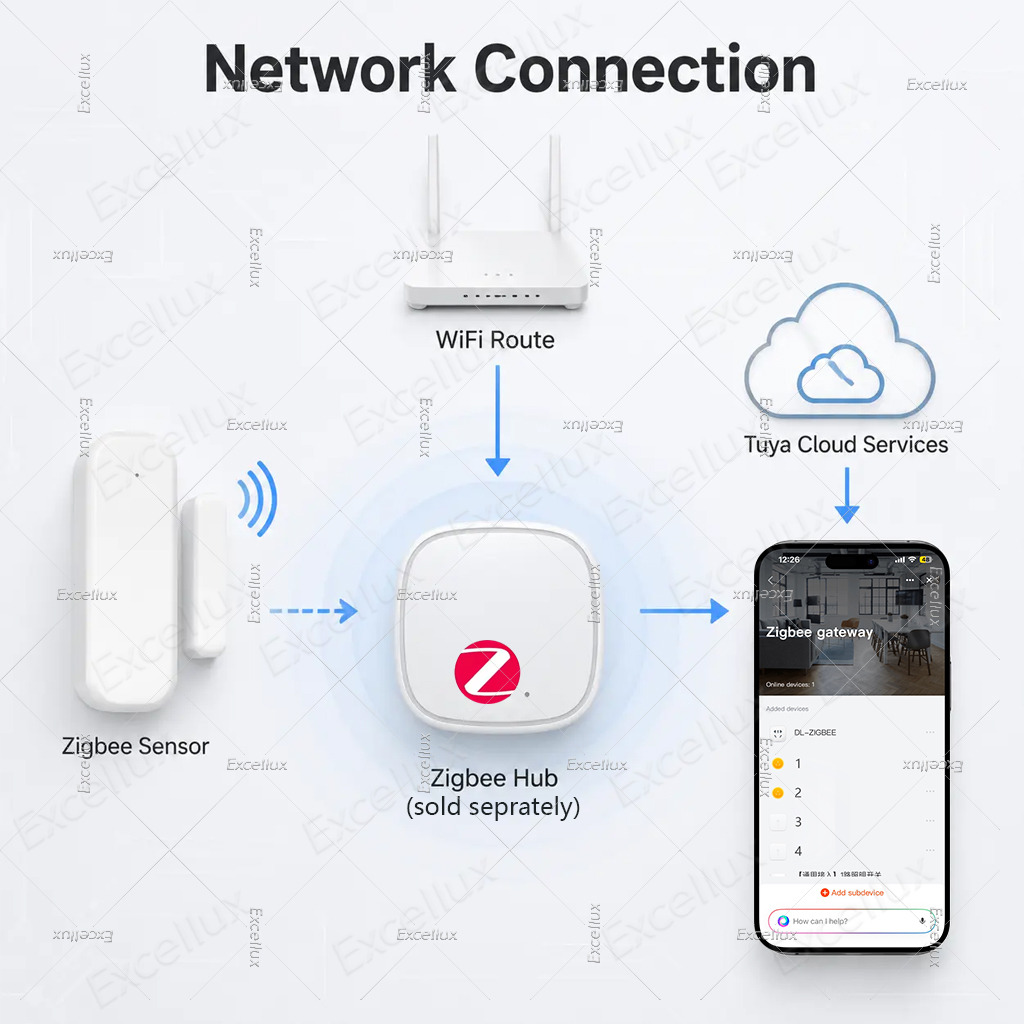 Tuya Zigbee 3.0 Kapı Sensörü P - Smart Home Yandex incelemesi ve fiyatı