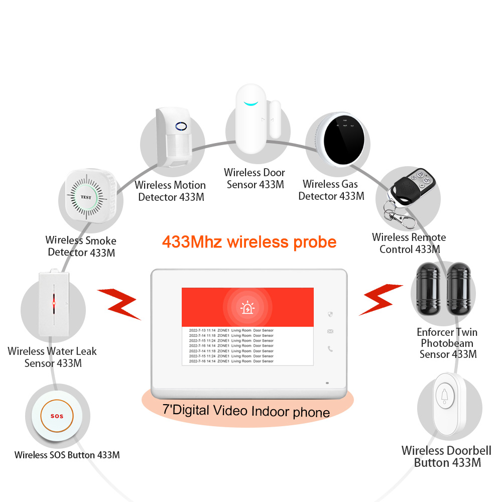 2023 LANBON 7 İnç HD Kontrol P - Smart Home Video incelemesi ve fiyatı