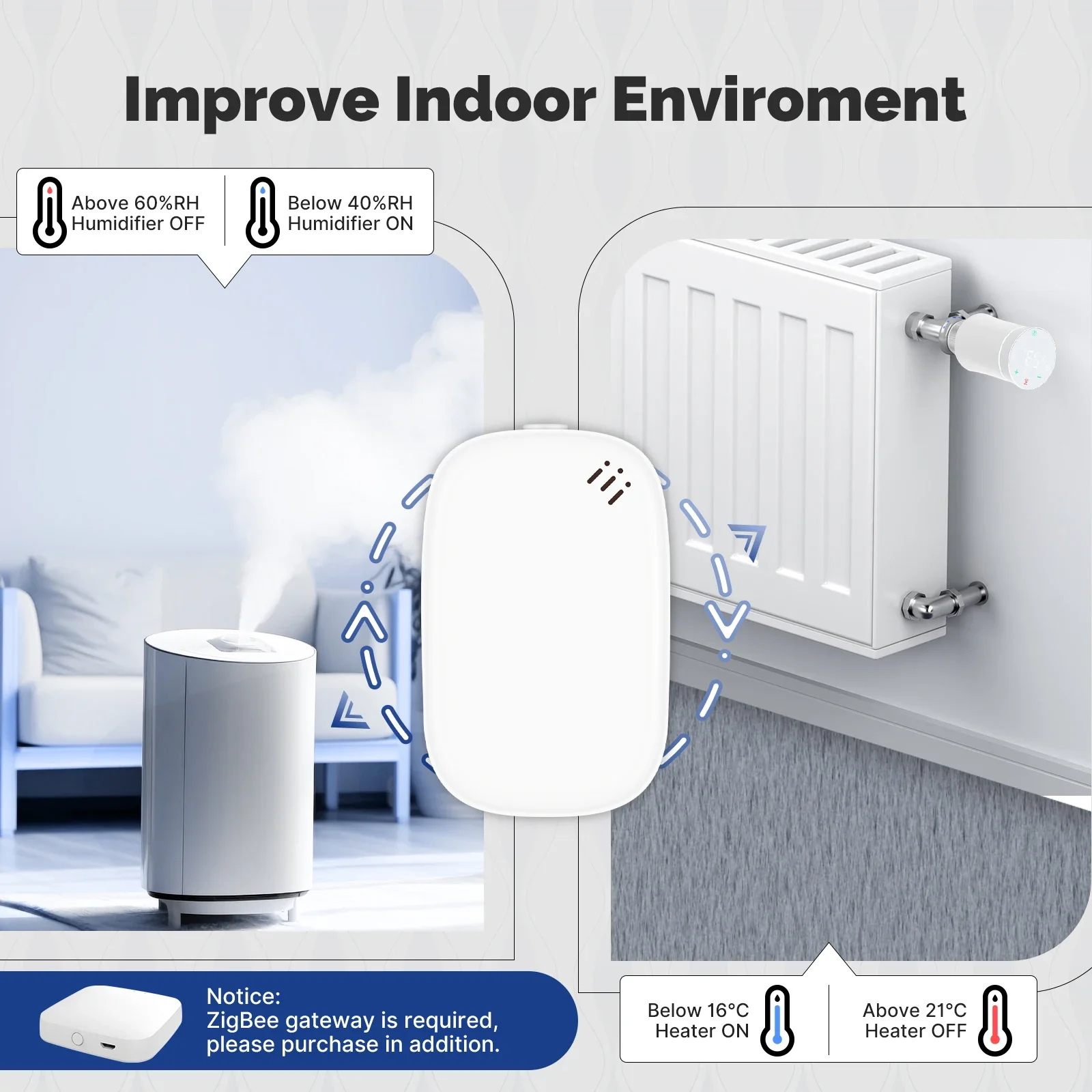 MOES Tuya Zigbee Akıllı Sıcakl - Smart Home News incelemesi ve fiyatı