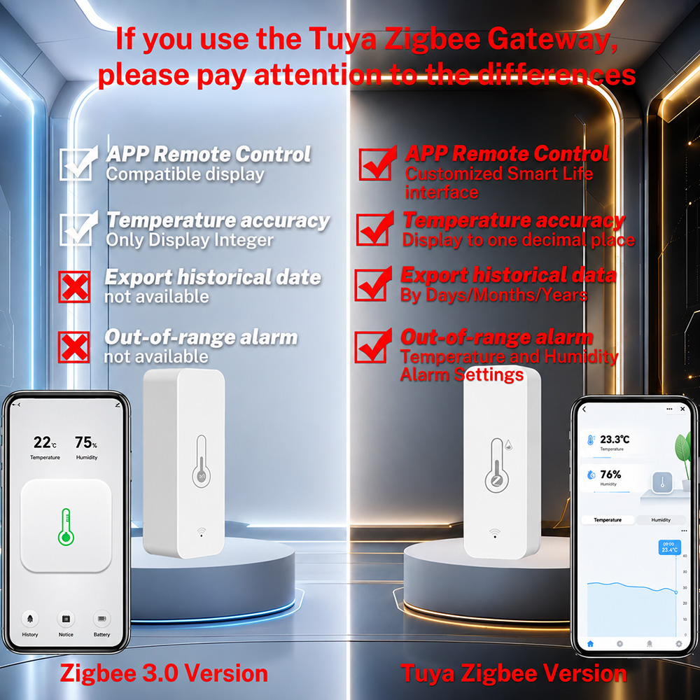 Zigbee Sıcaklık Nem Sensörü Ak - Smart Home Yandex incelemesi ve fiyatı
