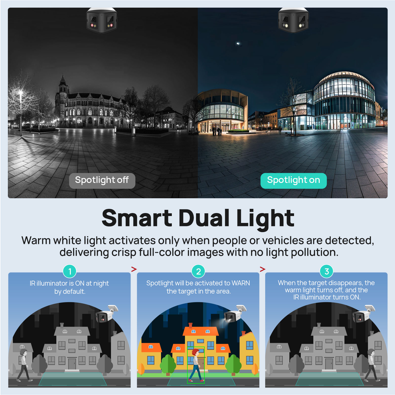 VIKYLİN 170 °   Panoramik Güve - Smart Home Nas incelemesi ve fiyatı