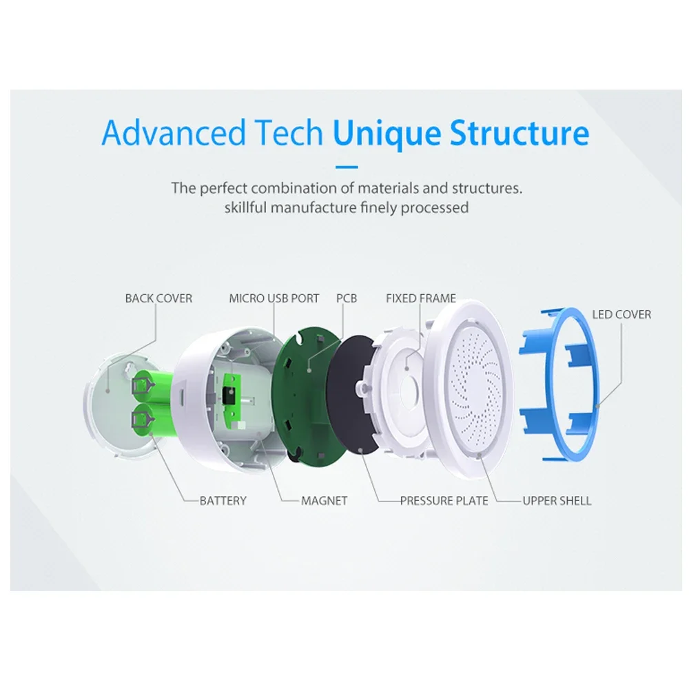 Z-wave Plus Kablosuz Ev Otomas - Smart Home Nas incelemesi ve fiyatı