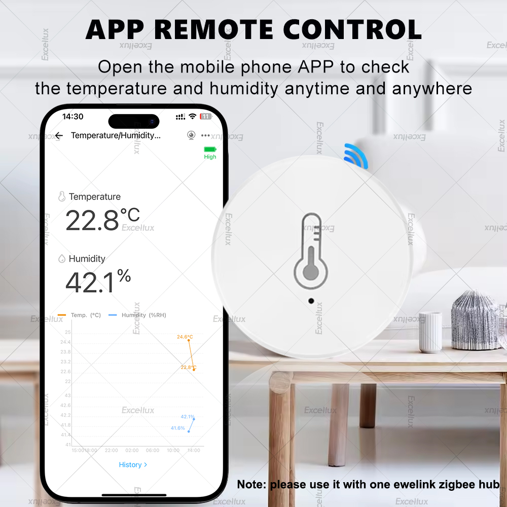 EWelink Akıllı Zigbee Sıcaklık - Smart Home News incelemesi ve fiyatı