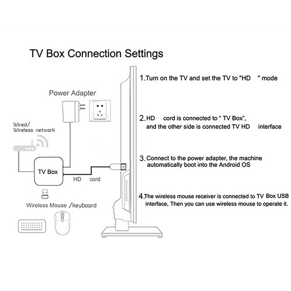 Akıllı TV Kutusu Android 24 TV - Smart Home Youtube incelemesi ve fiyatı